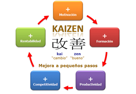 metodo-kaizen3