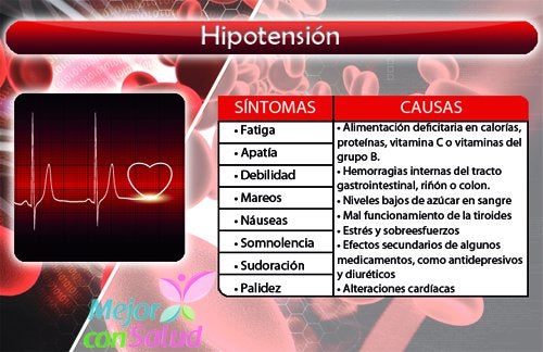 definicion hipertensión arterial opciones